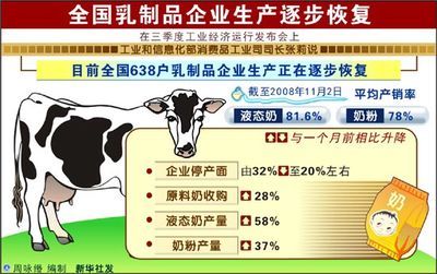 新闻分析:如何应对乳制品市场信心回升缓慢难题-乳制品-中安在线-新闻中心